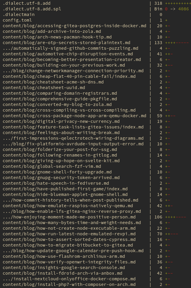 The git diff --stat output of the typos commit.