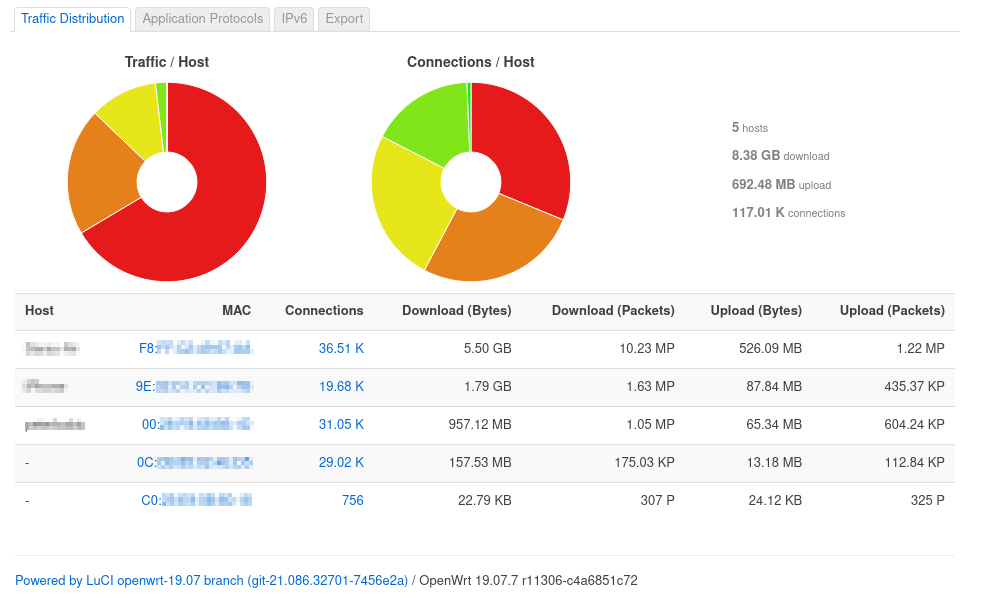 An example view at the Netlink Bandwidth Monitor in LuCI