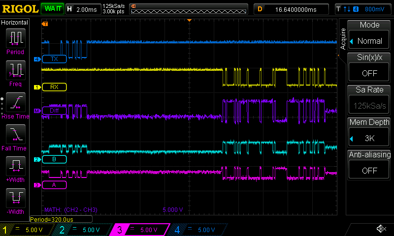 A screenshot taken from the RIGOL oscilloscope via LXI interface. It displays a digital communication on four channels.